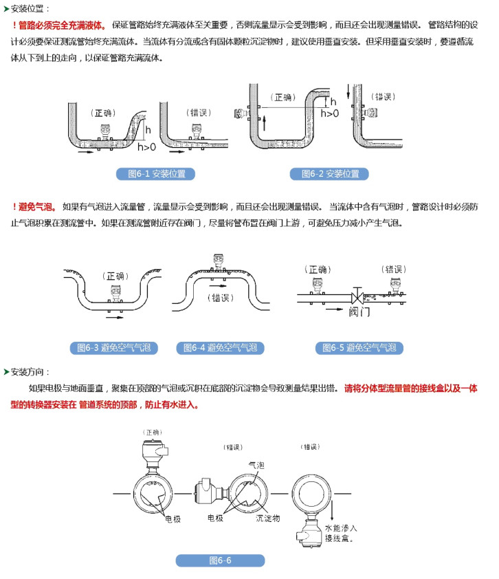 电磁流量计(图3)