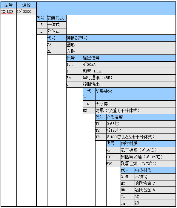 电磁流量计(图4)