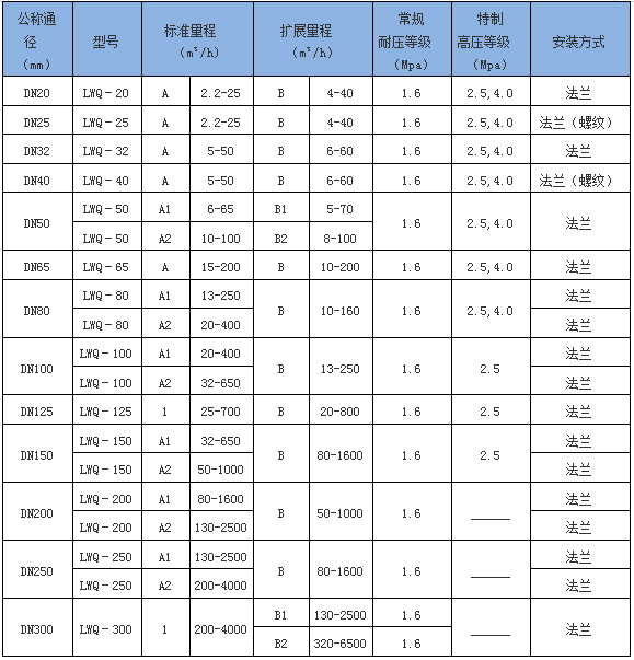 气体涡轮流量计(图2)