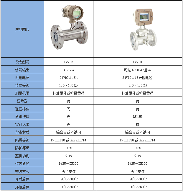 气体涡轮流量计(图3)