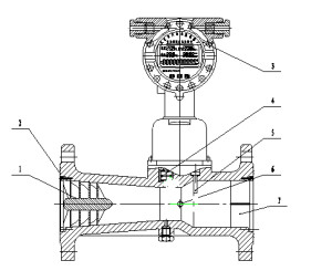 旋进旋涡流量计(图2)