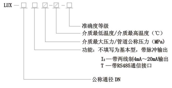 旋进旋涡流量计(图5)