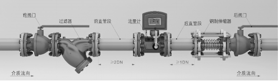 TBQZ型气体涡轮流量计安装及使用(图1)